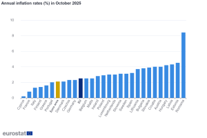 Annual inflation down to 2.1% in the euro area